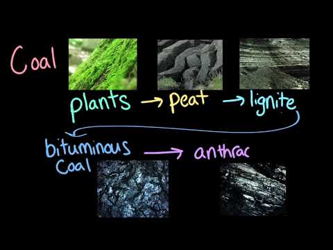 Nonrenewable Energy Resources| AP Environmental science| Khan Academy
