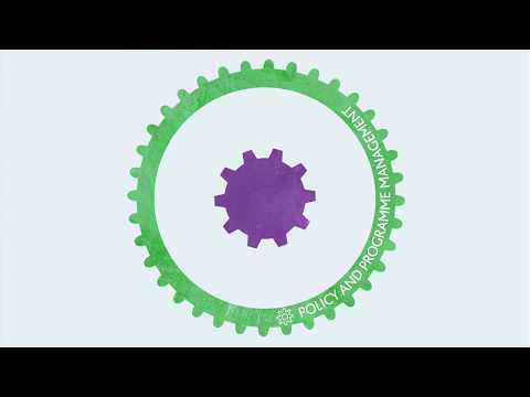 What is Business Continuity?