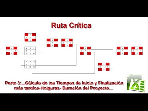 Método de la Ruta Crítica (CPM) en Excel, Tiempos Tardíos, Holguras, y Duración de un Proyecto